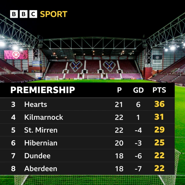 Prem table