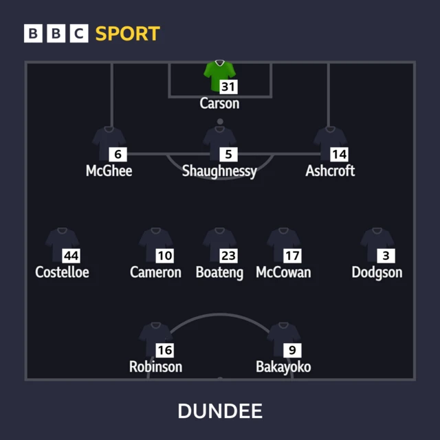 Dundee XI