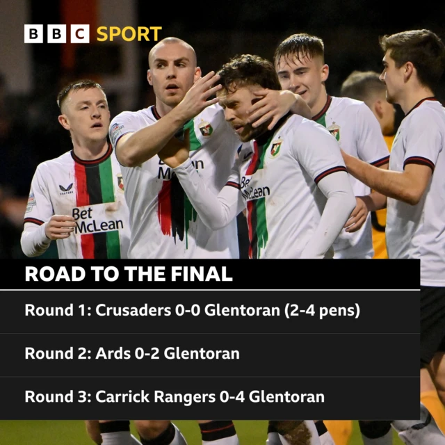 Glentoran's road to the County Antrim Shield final