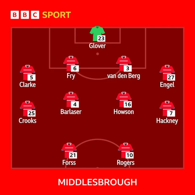 Boro XI