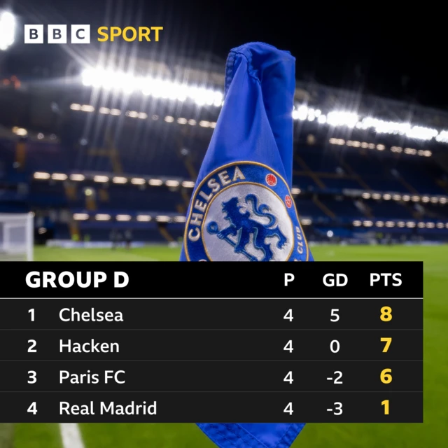 Women's Champions League Group D table graphic