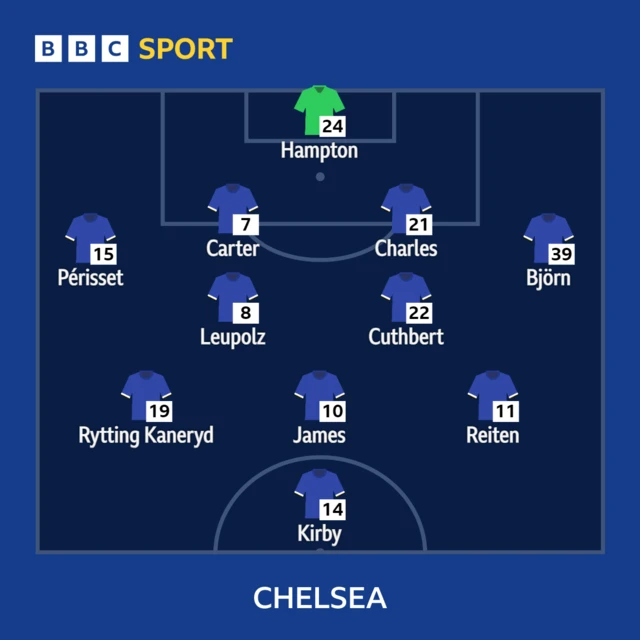 Chelsea XI