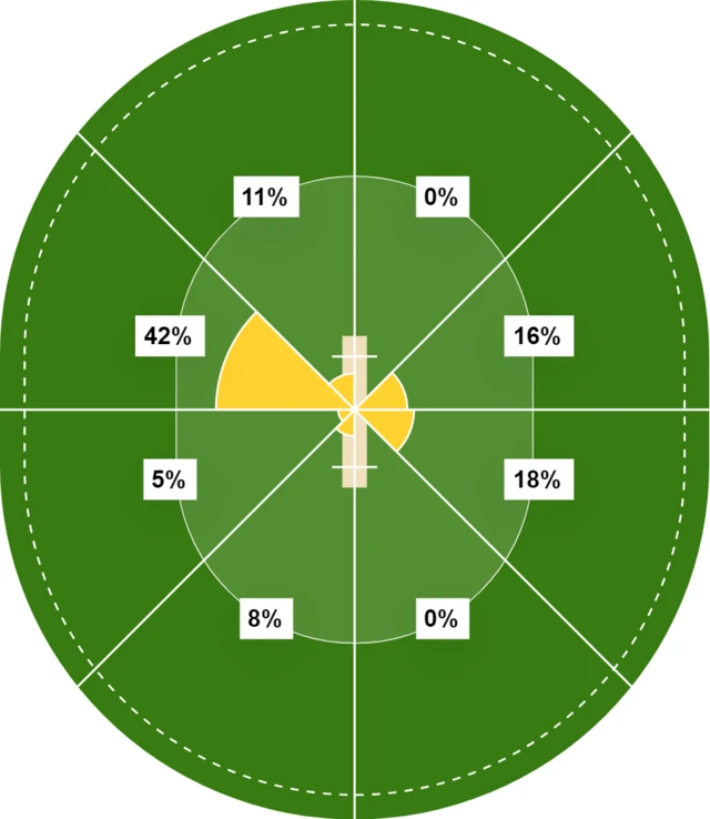 Duckett