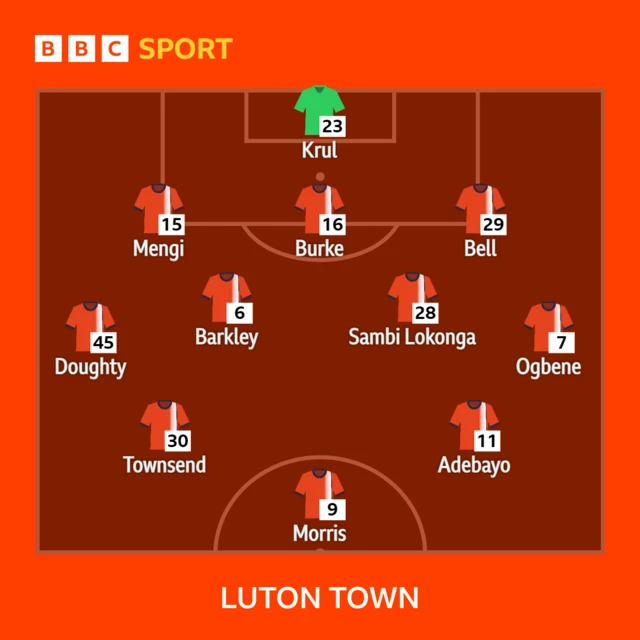 Luton starting XI graphic