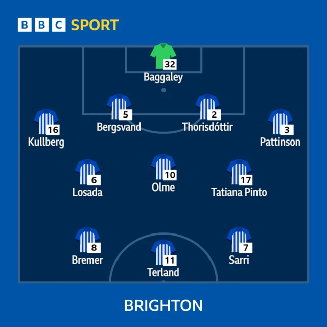 Brighton XI