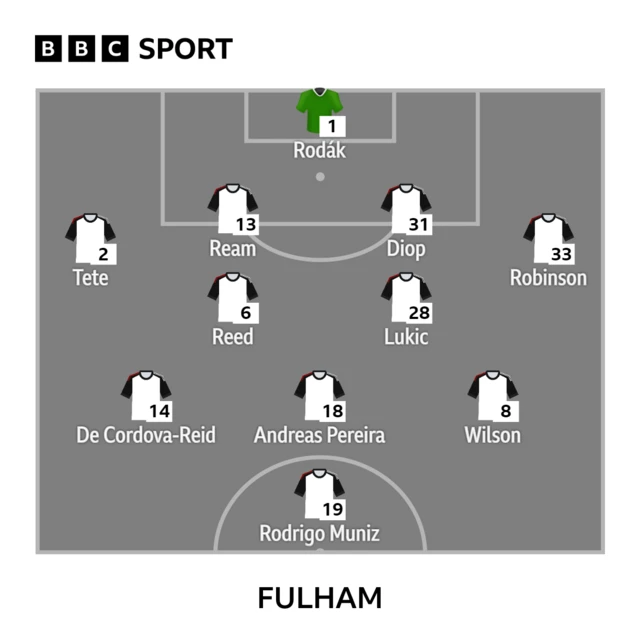 Fulham XI