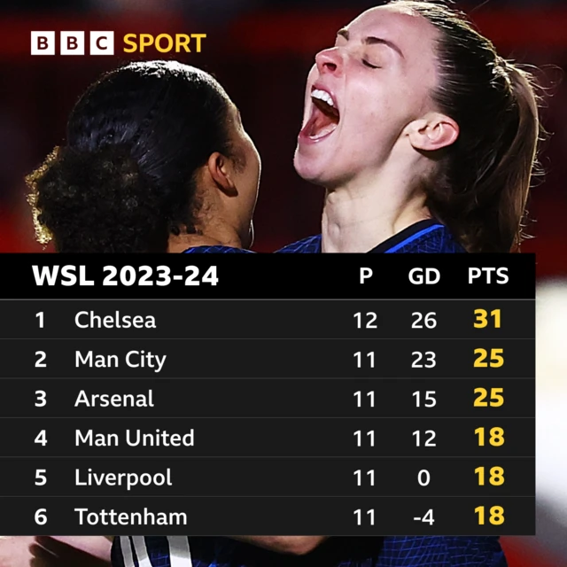 WSL table graphic