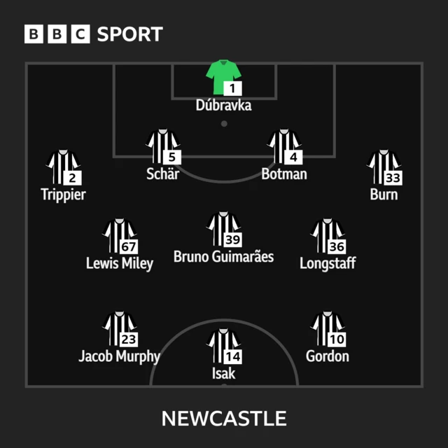 Newcastle XI