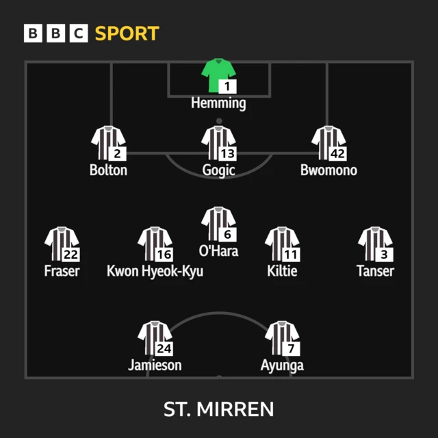 St Mirren XI