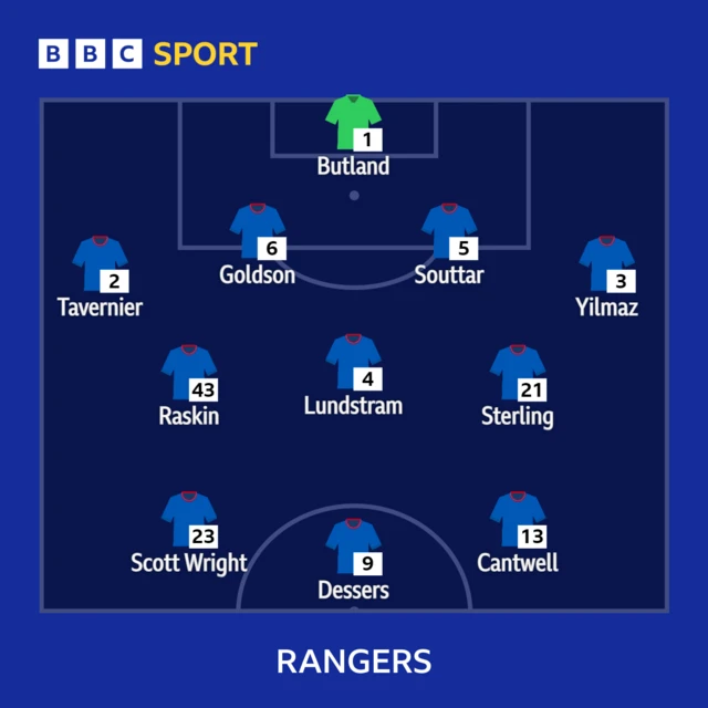 Rangers XI