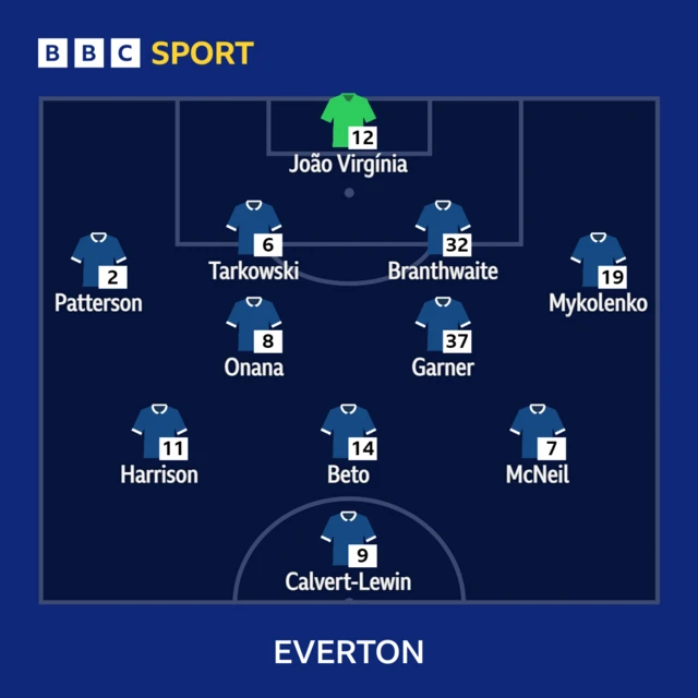 Everton starting XI graphic