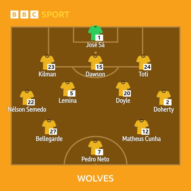 Wolves line-up