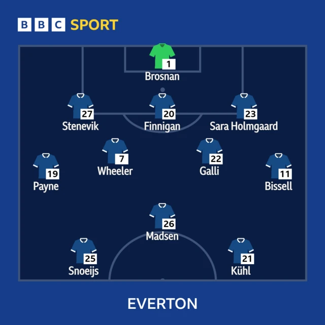 Everton XI to play Leicester in WSL