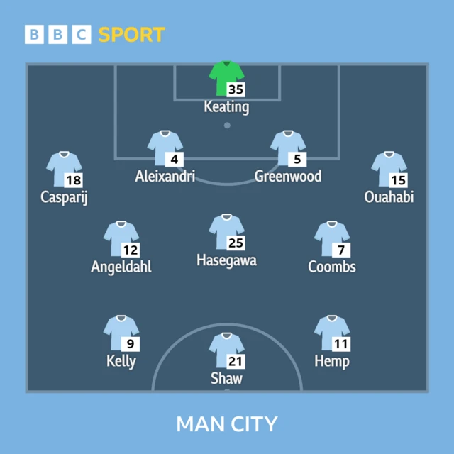 Man City XI v Spurs