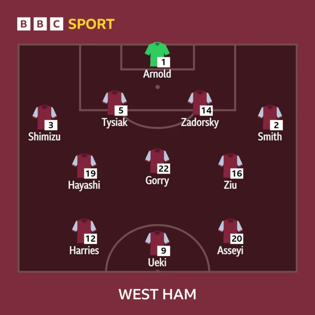 West Ham XI