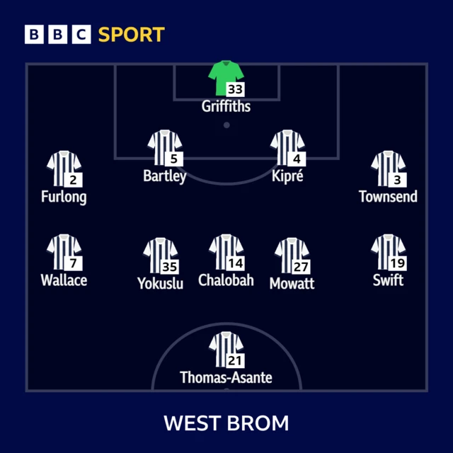 West Brom line-up