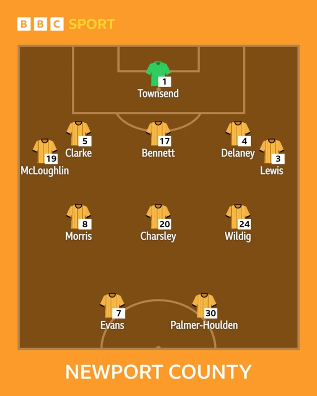 Newport starting XI