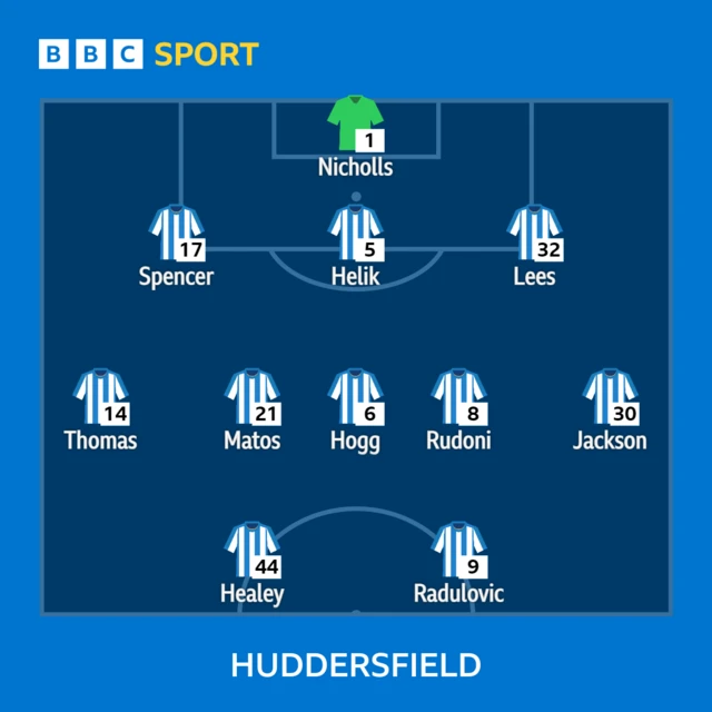 Huddersfield XI v QPR