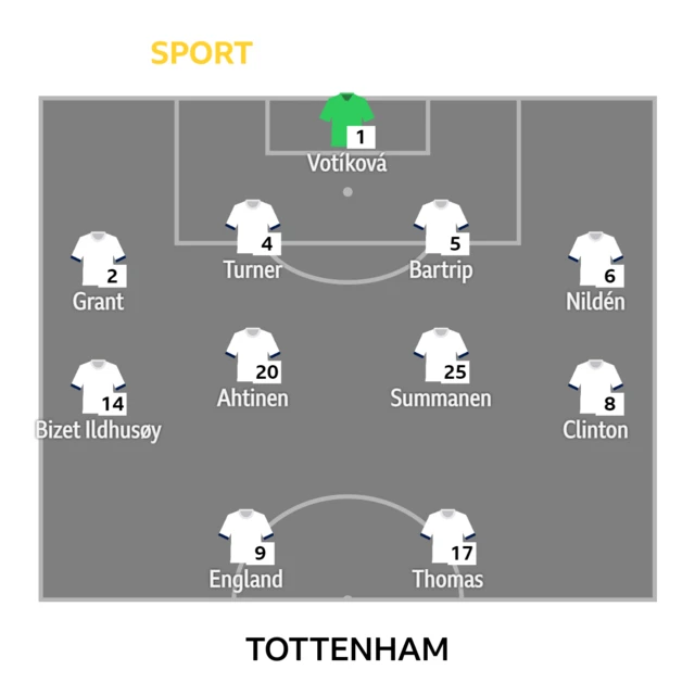 Spurs XI v Man City