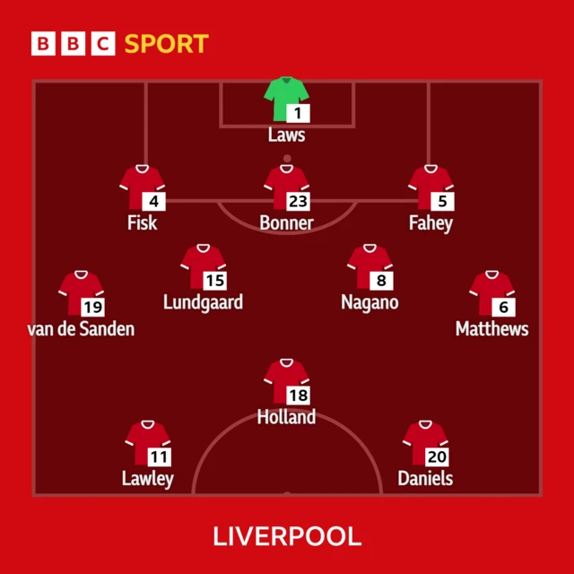 Liverpool XI v Arsenal: Laws, Fisk, Bonner, Fahey, Matthews, Nagano, Holland, Lundgaard, Daniels, van de Sanden, Lawley.