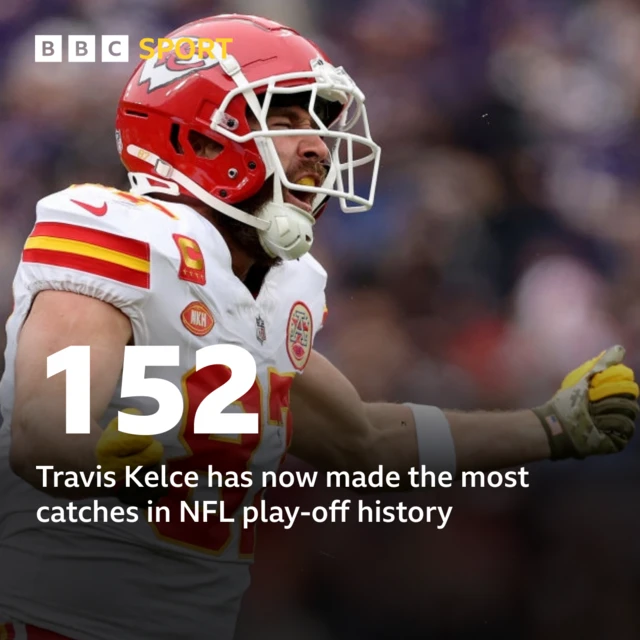 Travis Kelce has now made the most catches in NFL play-off history