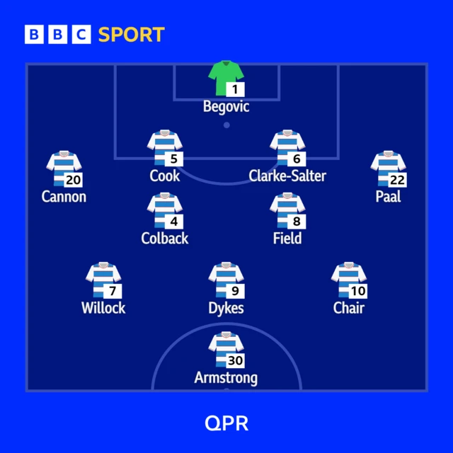 QPR XI v Huddersfield