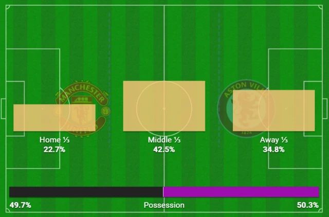 Action areas graphic