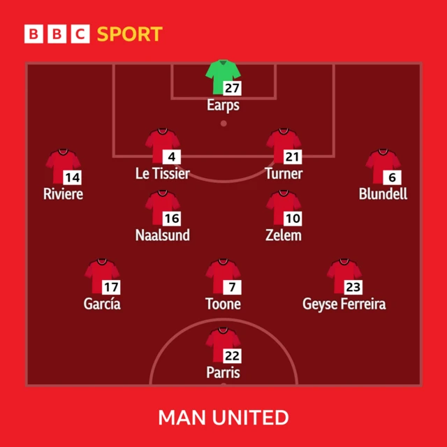 Man Utd XI