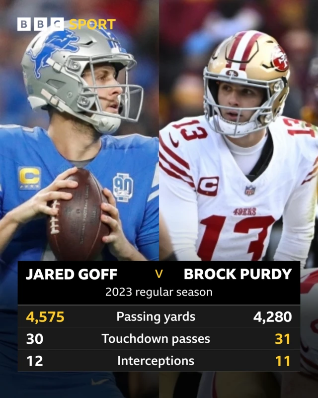 Jared Goff and Brock Purdy stats for 2023 regular season