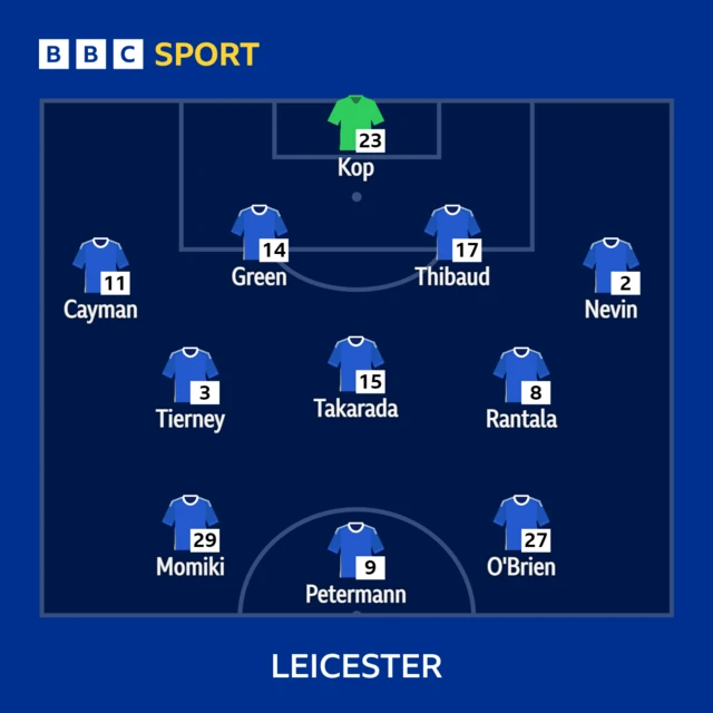 Leicester XI to play Everton in WSL