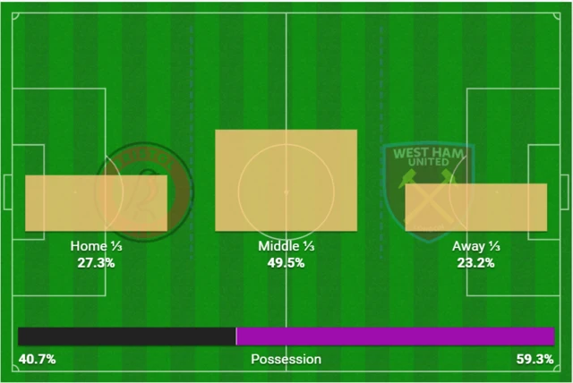 Action areas graphic