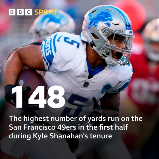 148; The highest number of yards run on the San Francisco 49ers in the first half during Kyle Shanahan's tenure