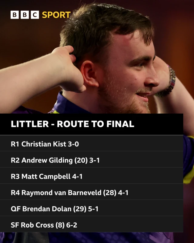 Luke Littler route to the PDC world final