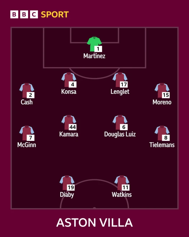 Aston Villa team vs Newcastle