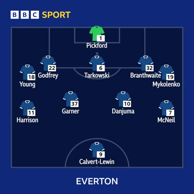 Everton XI to play Fulham