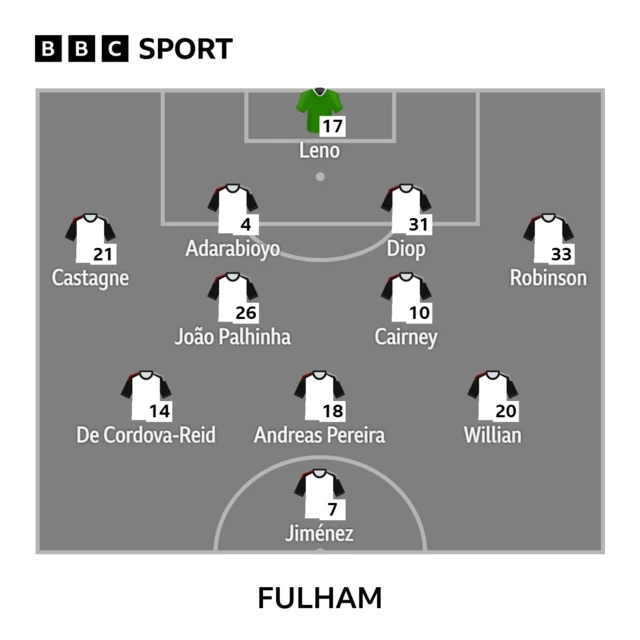 Fulham XI to play Everton