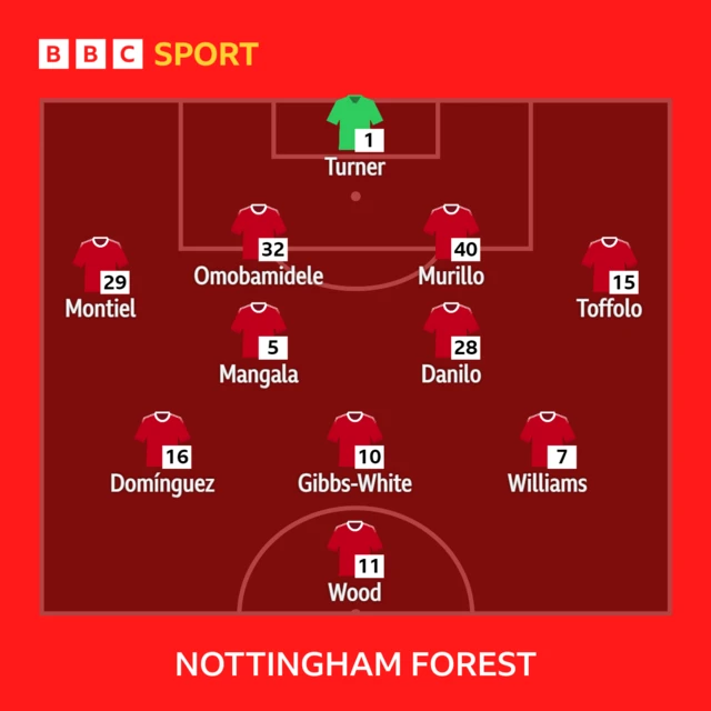 Nottingham Forest XI: Turner, Montiel, Omobamidele, Murillo, Toffolo, Mangala, Danilo, Williams, Gibbs-White, Dominguez, Wood.