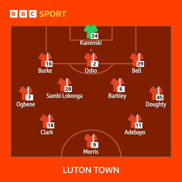 Luton XI v Brighton in the Premier League