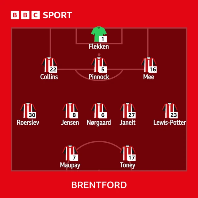 Brentford XI