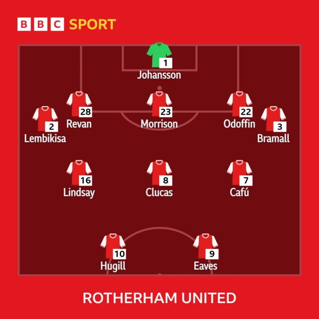 Rotherham XI to play Fulham in the FA Cup