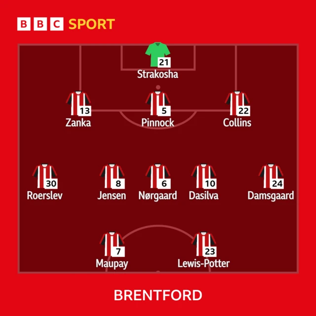 Brentford XI