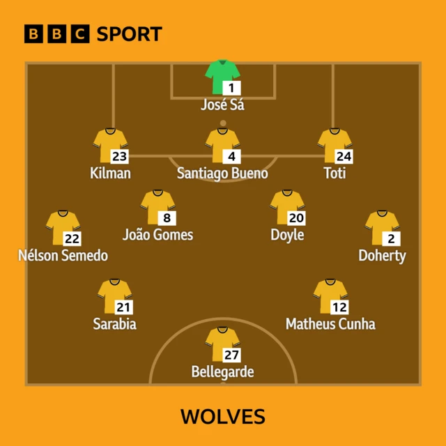 Wolves XI