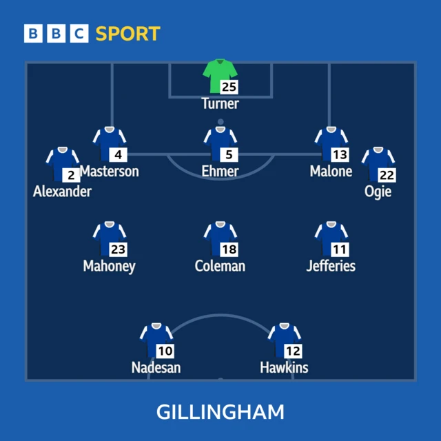 Gillingham XI