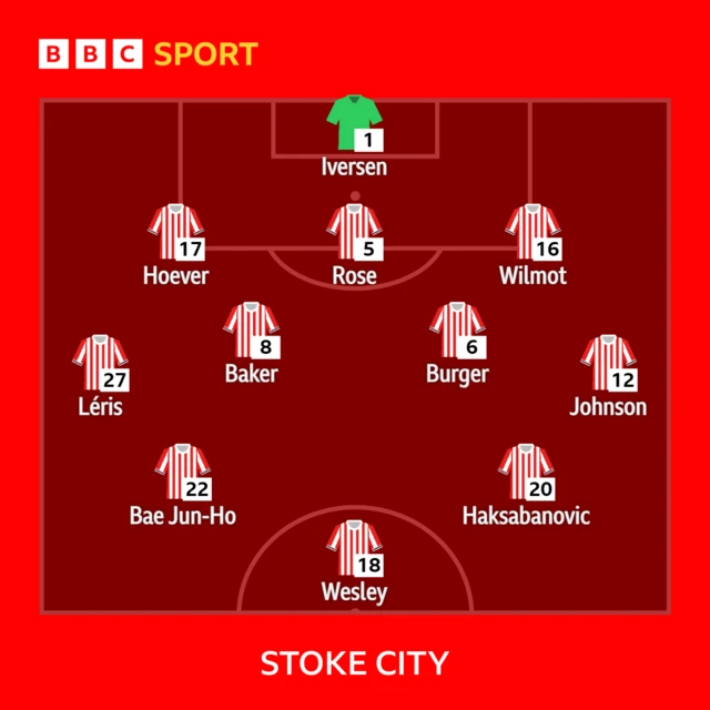 Stoke starting XI