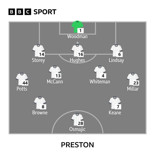 Preston XI to play Chelsea in FA Cup