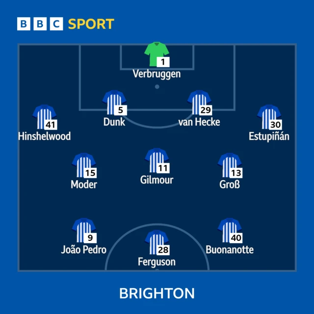 Brighton starting XI