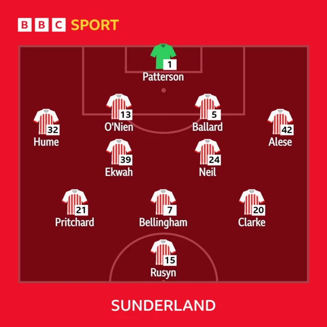 Sunderland starting XI