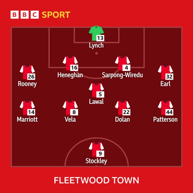 Fleetwood FC team