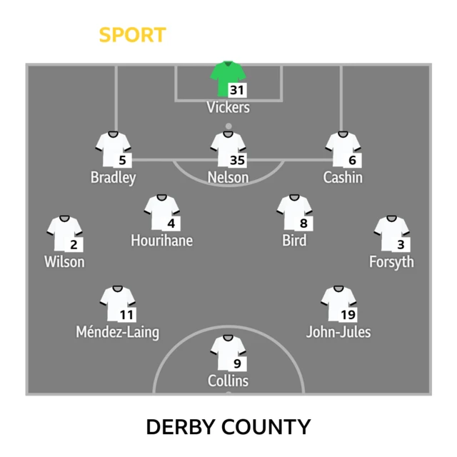 Derby County team v Fleetwood