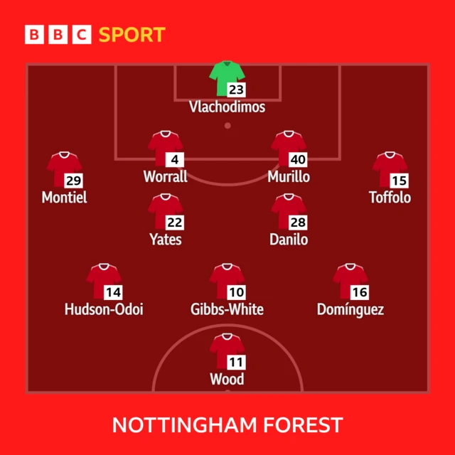 Nottingham Forest XI